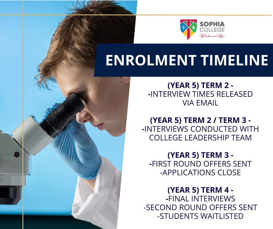 Poster titled “Enrolment Timeline” with image of a student using a microscope on the left. Text outlines enrolment stages for Year 5 applicants across Terms 2 to 4, including interview times released via email, interviews conducted with leadership, first and second round offers, applications closing, and waitlisting. Sophia College crest appears at the top.