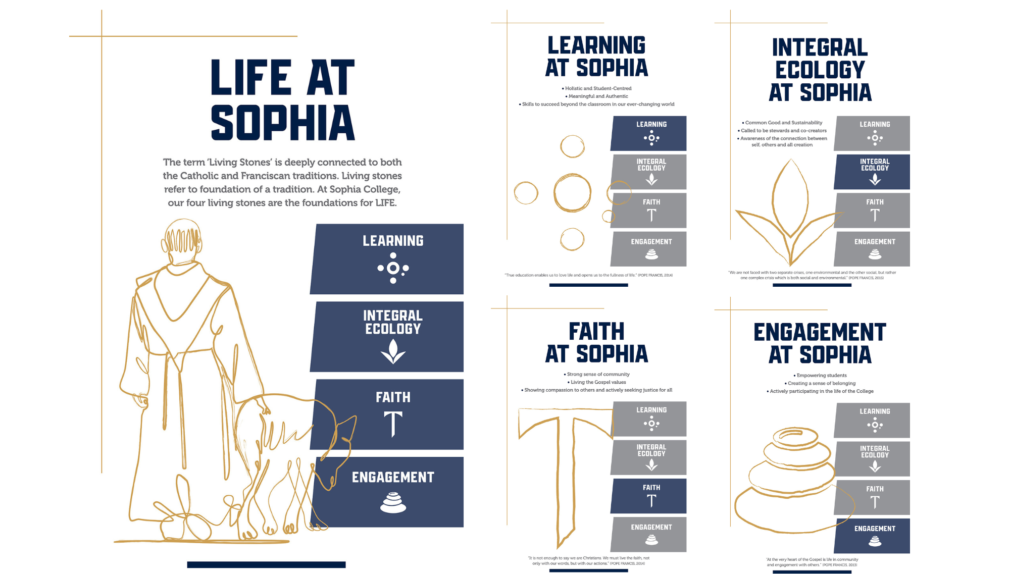 Large graphic titled “Life at Sophia” explaining the concept of “Living Stones” as foundations for life in Catholic and Franciscan tradition. Includes outline illustration of a robed figure beside a wolf. Four core pillars are listed vertically: Learning, Integral Ecology, Faith, and Engagement, each with an icon.