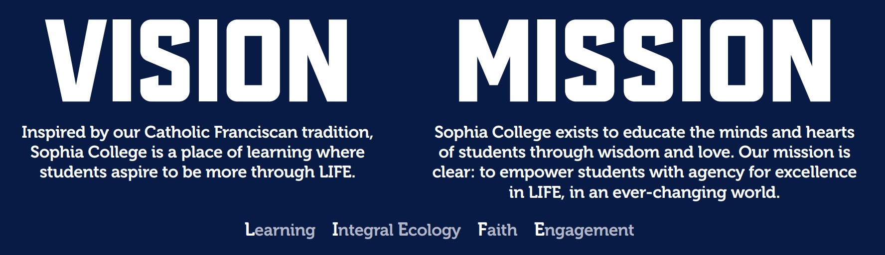 Two-column graphic with headings “Vision” and “Mission” on a dark blue background. The Vision text states Sophia College is inspired by Catholic Franciscan tradition and is a place of learning where students aspire to be more through life. The Mission text states Sophia College educates minds and hearts through wisdom and love and empowers students with agency for excellence in life in an ever-changing world. Keywords along the bottom read “Learning,” “Integral Ecology,” “Faith,” and “Engagement.”