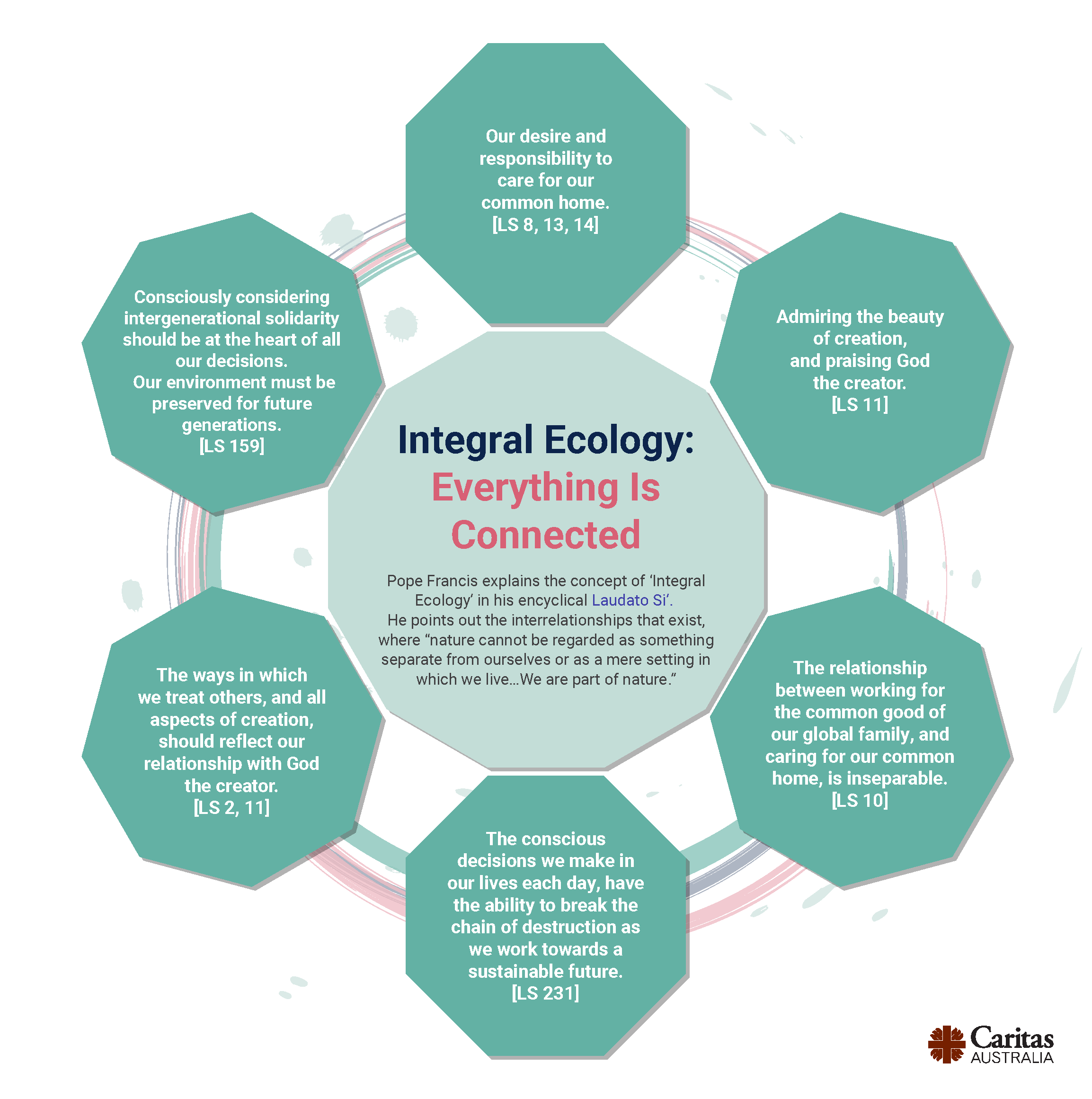 1. integral-ecology-framework.png